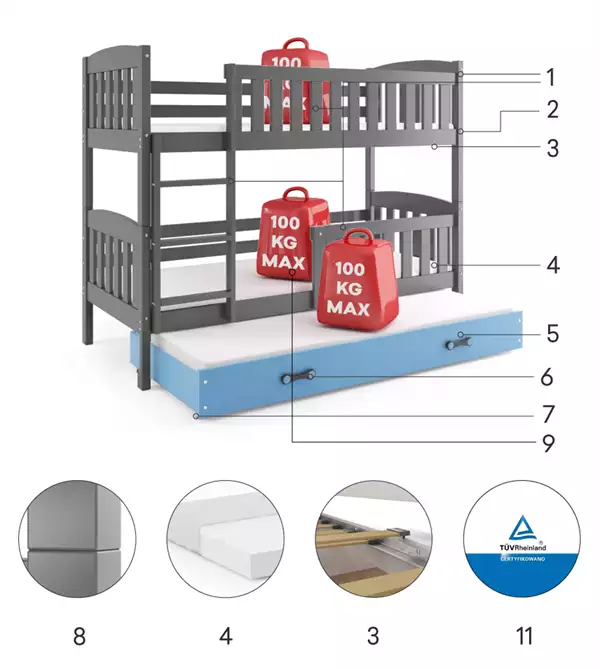 Beståndsdelar för Trebäddsungdomssäng KUBUŚ 90X190 med låda, grafit/blå