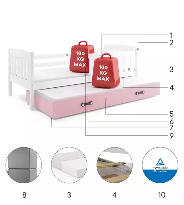 Beståndsdelar för Utdragbar ungdomssäng KUBUŚ 80X190 med låda, vit/rosa